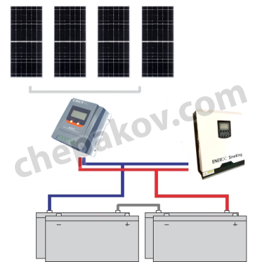 1780Wp Самостоятелна соларна система (230Vac) с оловни акумулатори
