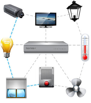 FIBARO Home Center 2 Контролер за домашна/офис автоматизация СHC2 868,4 Mhz (безжична комуникация)